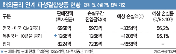 (그래픽=김다은 기자)