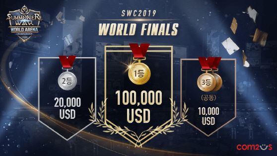 ’SWC 2019’ 월드 결선 최종 1~3등 상금. 컴투스 제공