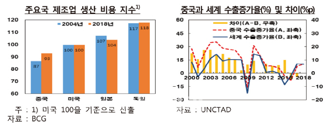 출처: 한국은행 해외경제포커스