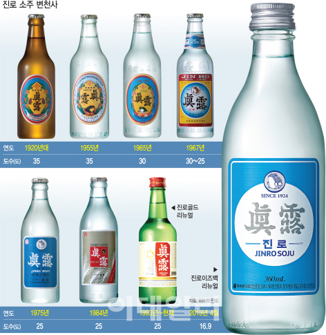 [이데일리 김정훈 기자]