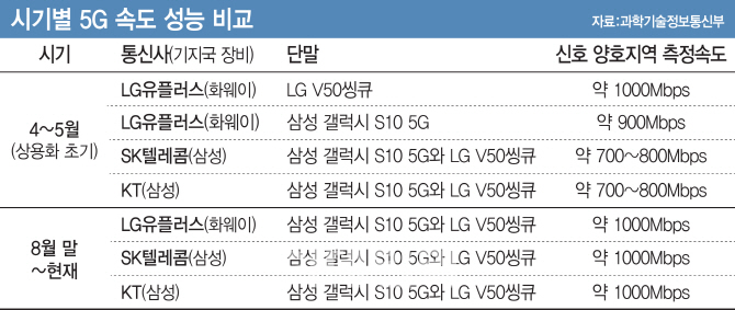 [이데일리 김다은 기자]
