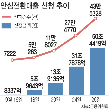 [그래픽= 문승용 기자]