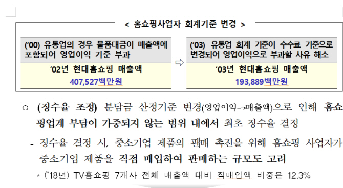 ▲홈쇼핑 사업자 방발기금 분담금 산정기준 변경