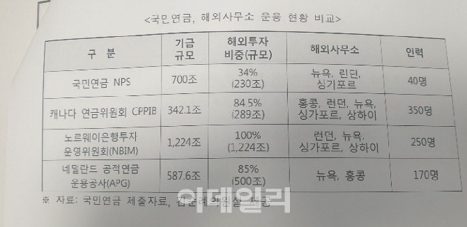 △자료 김순례 의원