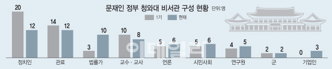 (이데일리 이동훈 기자)