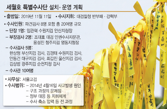 (그래픽=이데일리 문승용 기자)