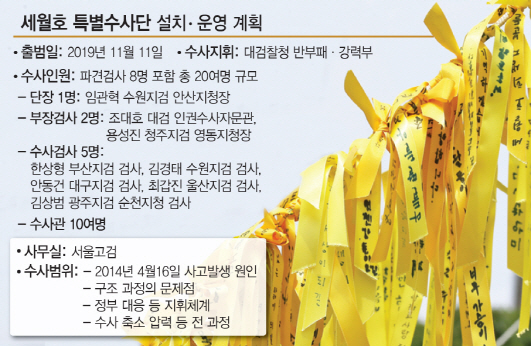 (그래픽=이데일리 문승용 기자)