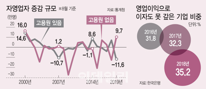 [이데일리 이동훈 기자]