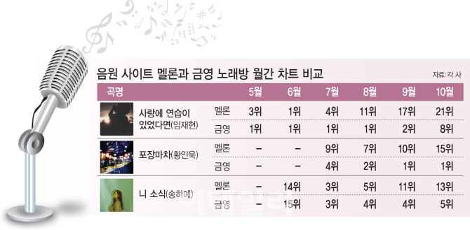 (그래픽=이동훈 기자)