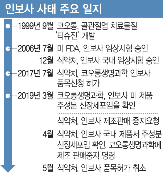 [이데일리 이동훈 기자]