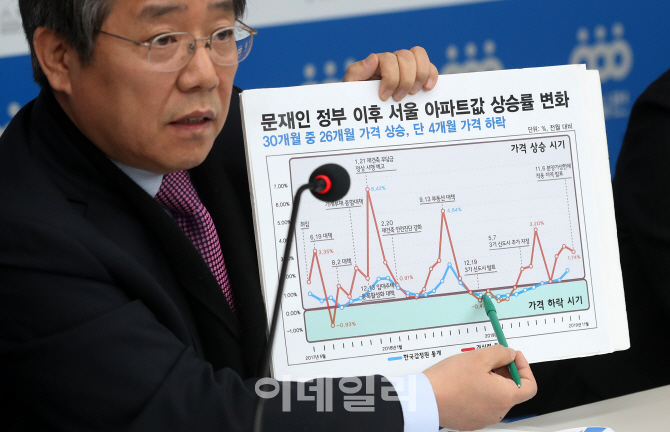 11일 서울 종로구 경실련 강당에서 열린 청와대 고위공직자 부동산 재산 변화 분석 발표 기자회견에서 김헌동 경실련 부동산건설개혁 본부장이 발언하고 있다.(사진=뉴스1)