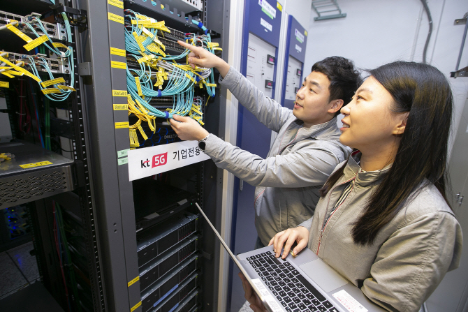 ▲KT네트워크부문 직원들이 서울 구로국사에서 CUPS 기술이 적용된 5G 기업전용 시스템을 점검하고 있다. CUPS(Control & User Plane Separation)는 신호 처리를 담당하는 장치와 사용자 트래픽 처리를 담당하는 장치를 분리해 장소에 구분 없이 각각의 장치를 독립적으로 구축하고 확장할 수 있는 기술이다. KT제공