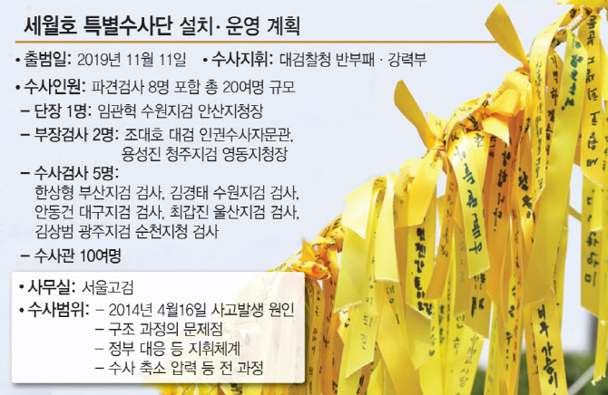 (그래픽=이데일리 문승용 기자)