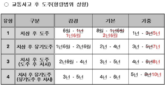 (자료=대법원 양형위원회)