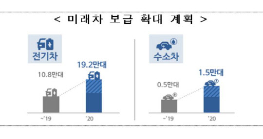 자료=환경부 제공