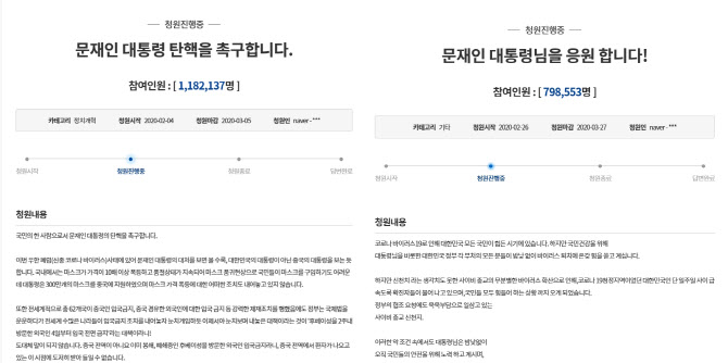 사진=‘문재인 대통령 탄핵 촉구 VS 응원’ 청와대 국민청원 (참여자 수는 27일 오후 10시 기준)