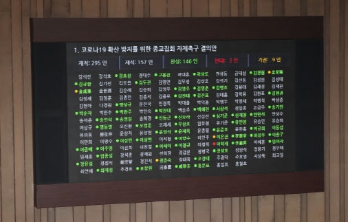 코로나19 확산 방지 위한 종교집회 자제촉구 결의안 통과(사진=연합뉴스).