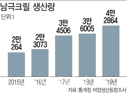 [그래픽=이데일리 문승용 기자]