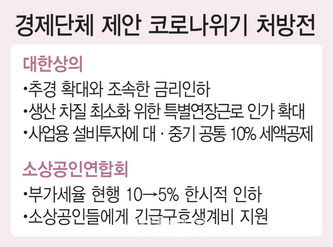 [이데일리 이동훈 기자]경제단체 제안 코로나위기 처방전