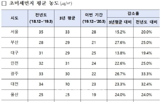 자료=환경부 제공