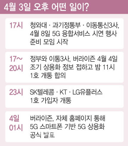 ▲2019년 4월 3일 긴박했던 하루