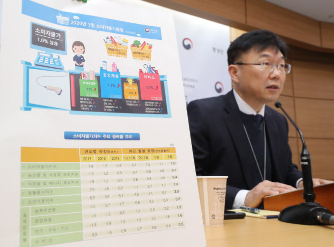 안형준 통계청 경제동향통계심의관이 2일 오전 세종시 정부세종청사에서 2020년 3월 소비자물가동향 브리핑을 하고 있다. 연합뉴스 제공