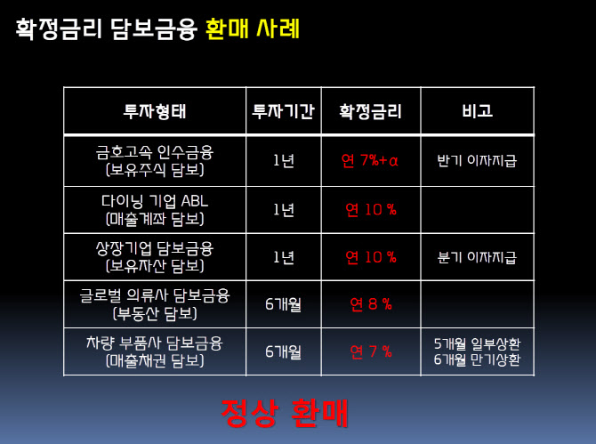 대신증권 반포WM센터에서 고객에게 배포한 자료 가운데 ‘금호고속 인수금융’이 성공 투자사례로 담겨 있다.(자료:투자자 제공)