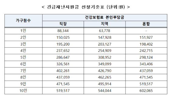 자료=행정안전부 제공