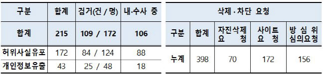 (표=경찰청)