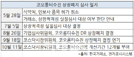 [이데일리 이슬기 기자]