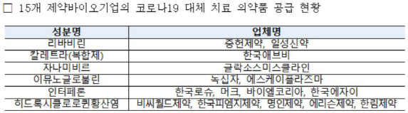 (자료=한국제약바이오협회)