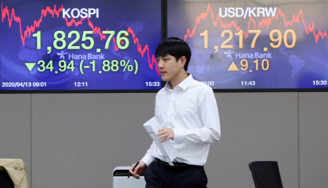 13일 오후 서울 중구 을지로 하나은행 본점 딜링룸에서 한 외환딜러가 증시 현황판 앞을 지나고 있다. (사진=연합뉴스)