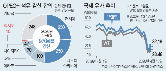 [그래픽=이동훈 기자]