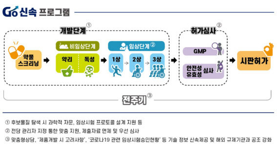 (자료=식품의약품안전처)