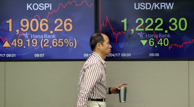17일 서울 명동 하나은행 본점에서 직원이 코스피 및 환율 전광판 앞을 지나고 있다. 이날 상승세로 출발한 코스피는 장중 1900선을 회복했다. (사진=연합뉴스)