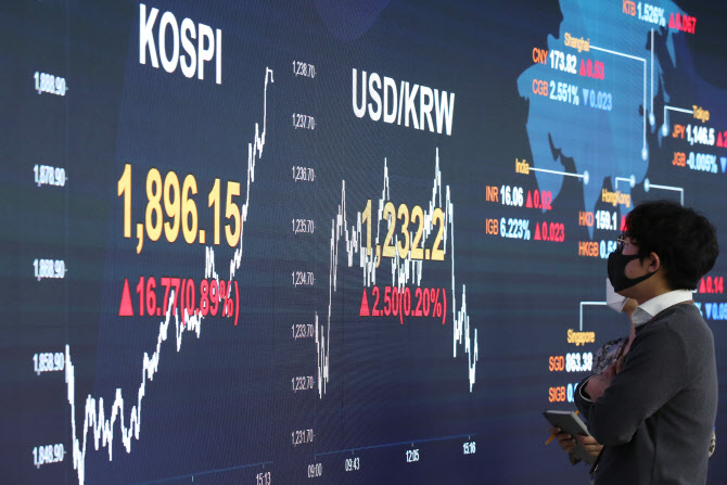 22일 오후 서울 여의도 KB 국민은행 딜링룸에서 직원들이 증시 현황판을 보고 있다. (사진=연합뉴스)