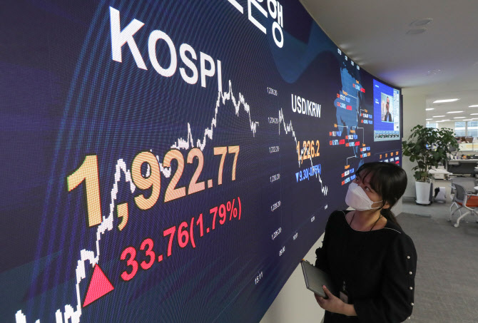 27일 오후 서울 여의도 KB국민은행 딜링룸 전광판에 증시 지수가 표시되고 있다. (사진=연합뉴스)