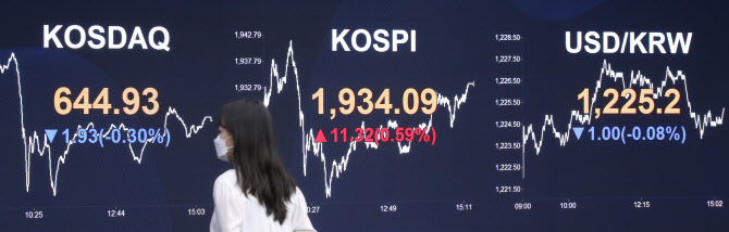 28일 오후 서울 영등포구 여의도 KB국민은행 딜링룸에 이날 코스피 종가와 원/달러 환율이 표시되고 있다. (사진=연합뉴스)