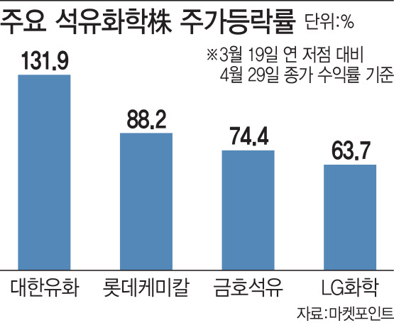 (그래픽=김다은 사원)