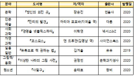 책나눔위원회의 5월 추천도서 목록(사진=한국출판문화산업진흥원).