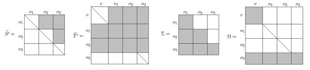 양자내성암호 비밀키 형태.(자료=국가수리과학연구소)