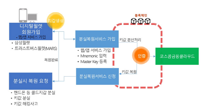 (출처: 코스콤)