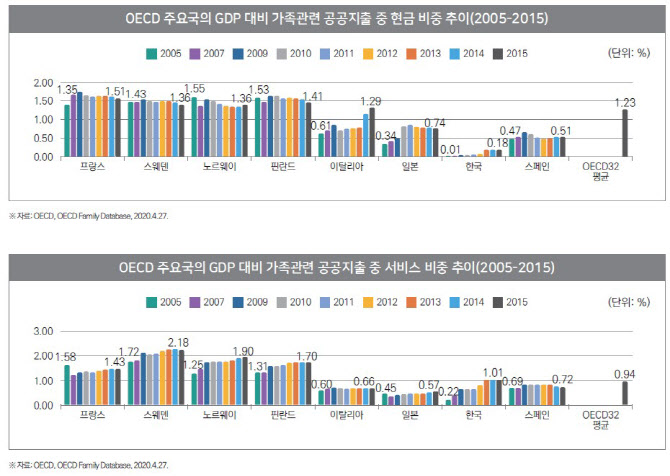 국회입법조사처 제공