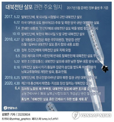 그래픽=연합뉴스.