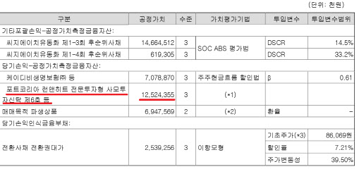 아시아나항공의 지난해 사업 보고서 속 연결 재무제표 주석 (자료:금융감독원 전자공시시스템)