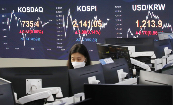 이날 오후 서울 여의도 KB국민은행 딜링룸. (사진=연합뉴스)