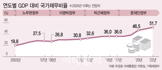 [이데일리 이동훈 기자]