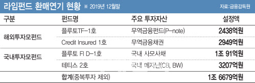 (그래픽=이미나 기자)