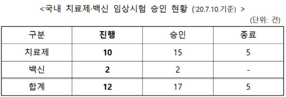 (자료=식품의약품안전처)
