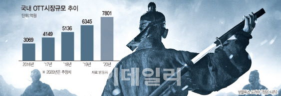 [그래픽=이데일리 문승용 기자]